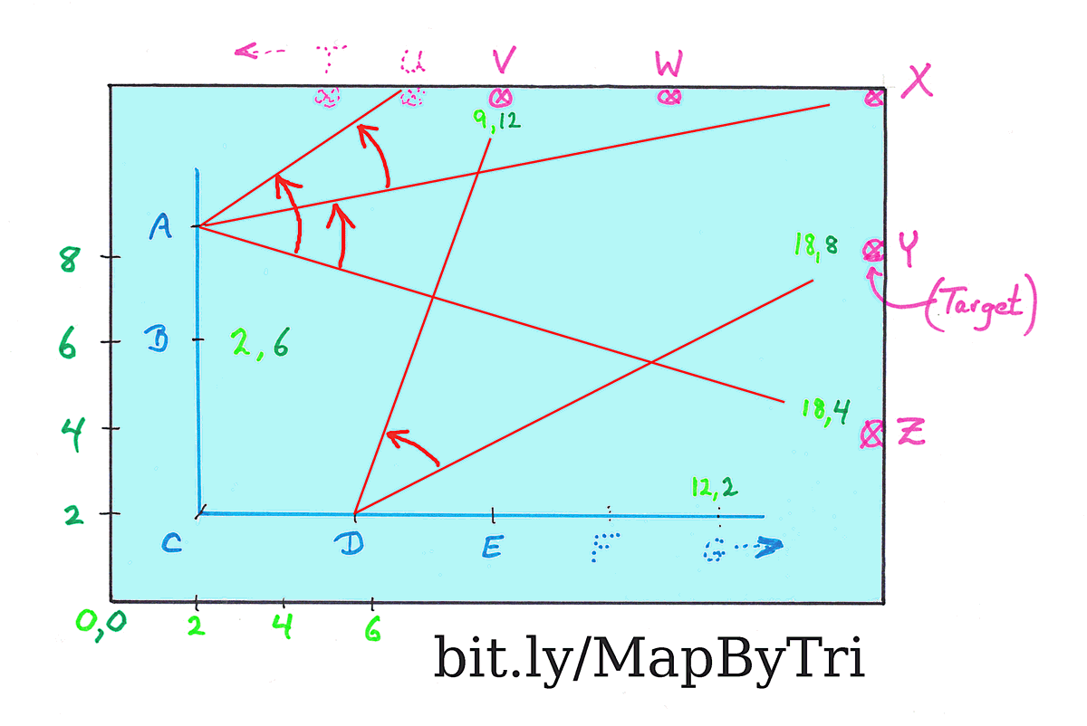 diagram of room for 'measuring' angles challenge